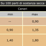 Séchoirs statiques pour usines de pâtes